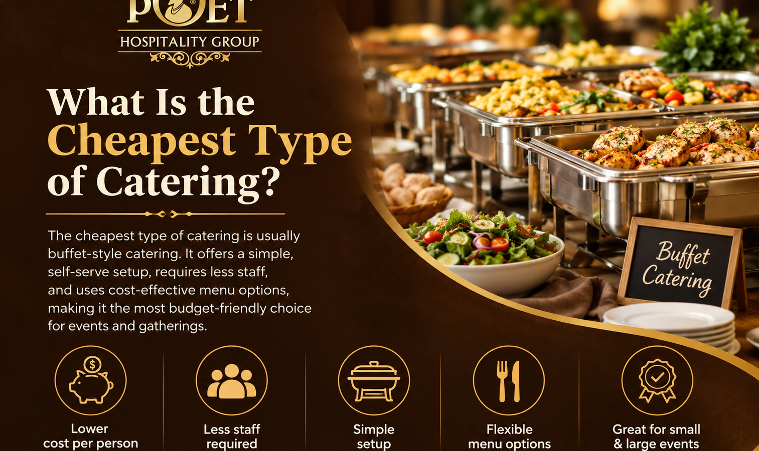 What Is the Cheapest Type of Catering?